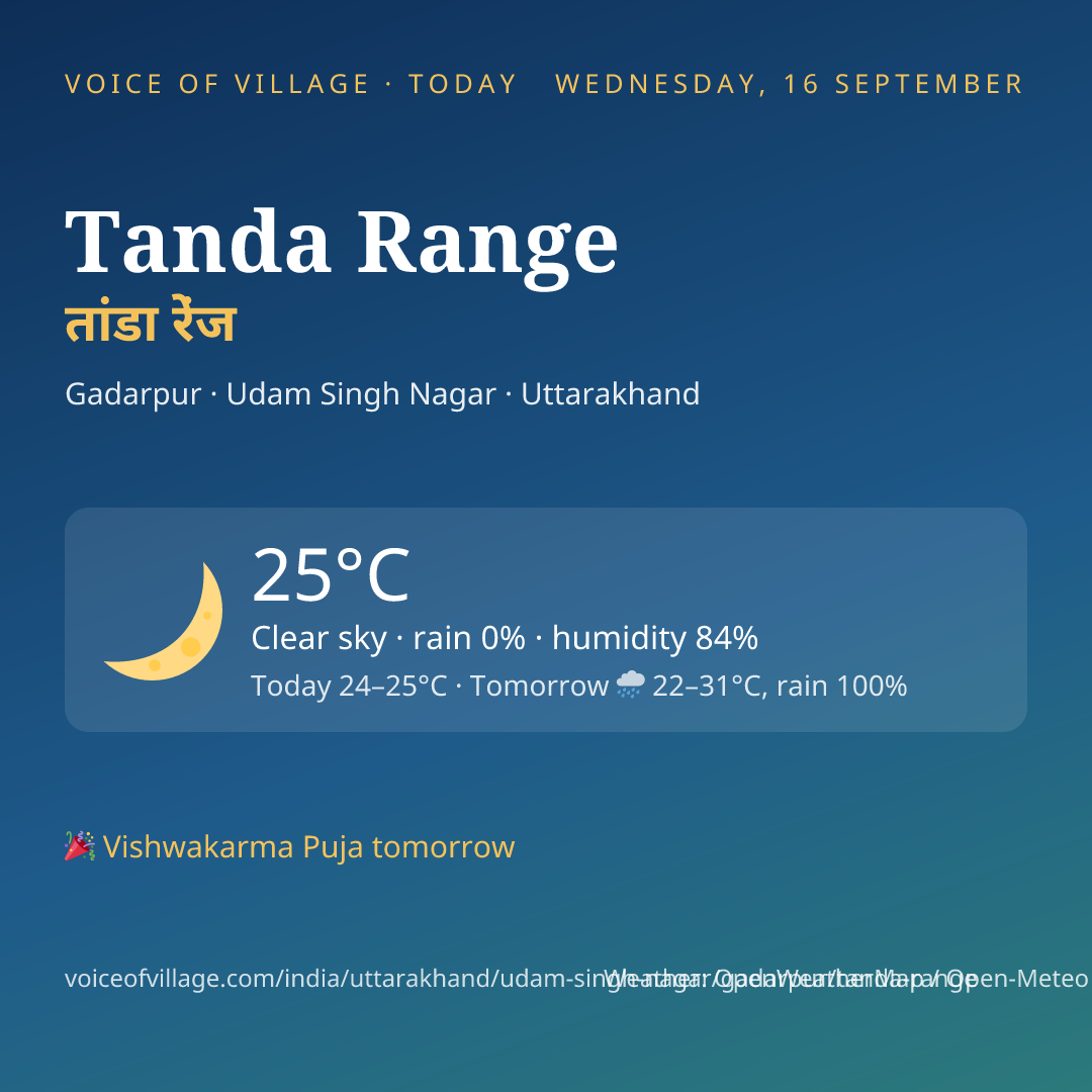 Tanda Range today