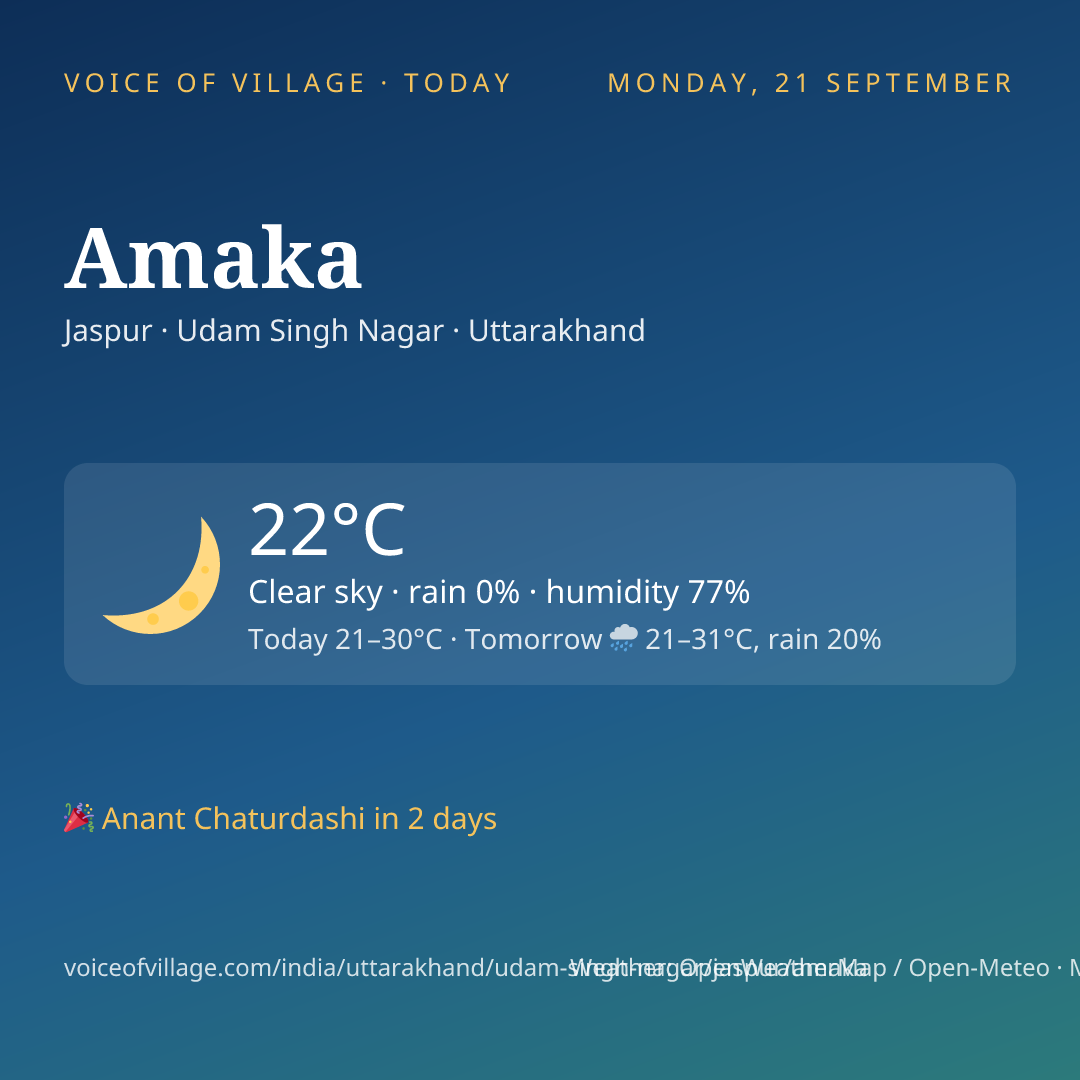 Amaka today