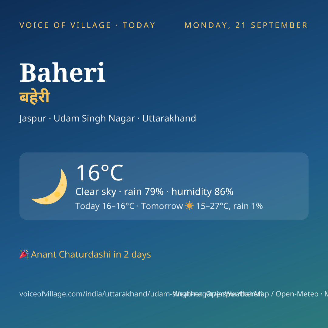 Baheri today