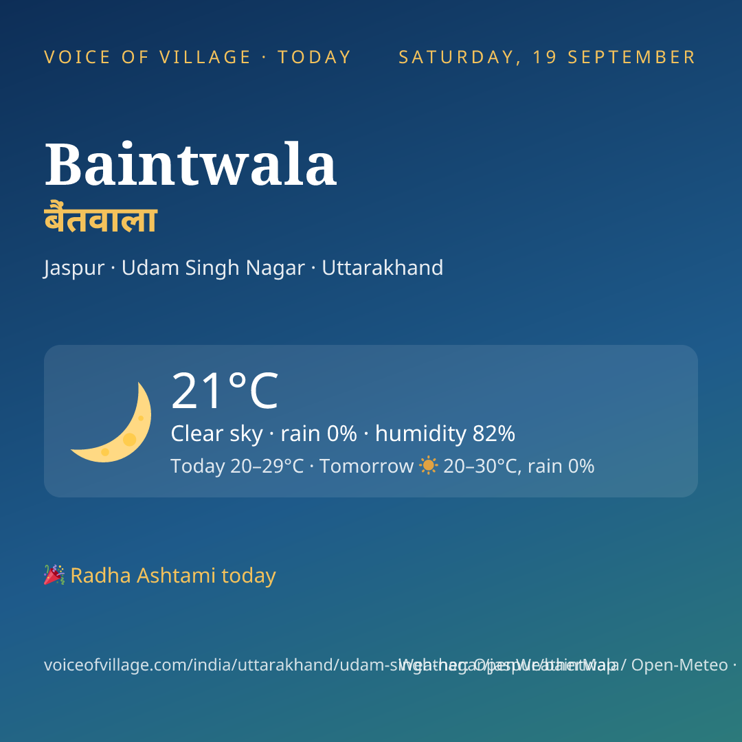 Baintwala today