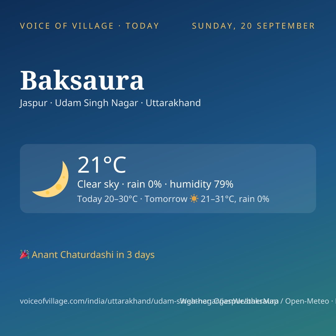 Baksaura today