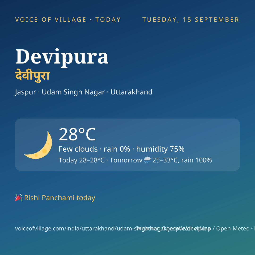 Devipura today