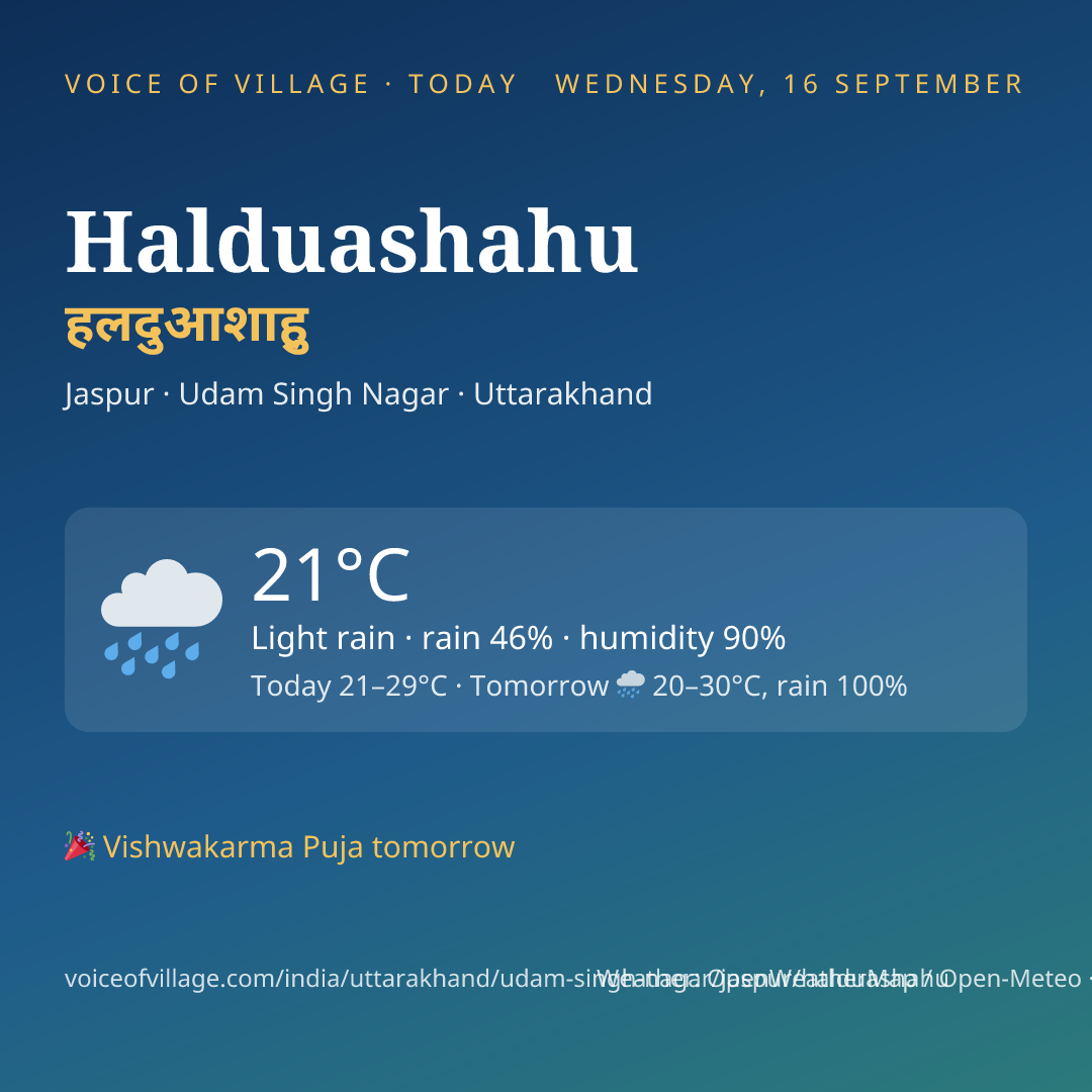 Halduashahu today