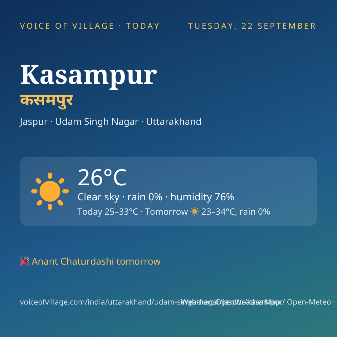 Kasampur today