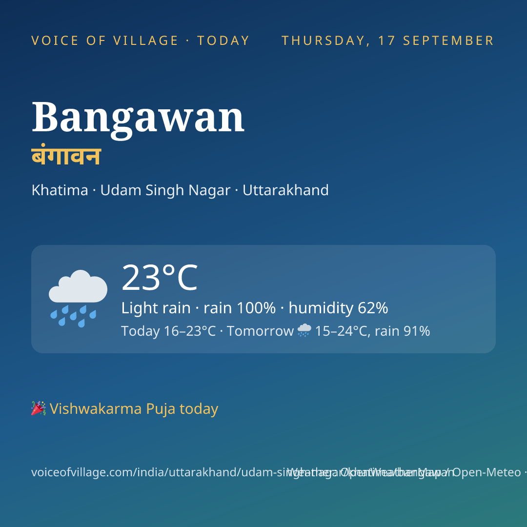 Bangawan today