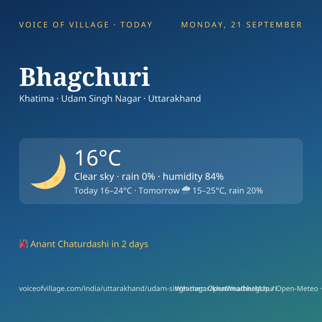 Bhagchuri today