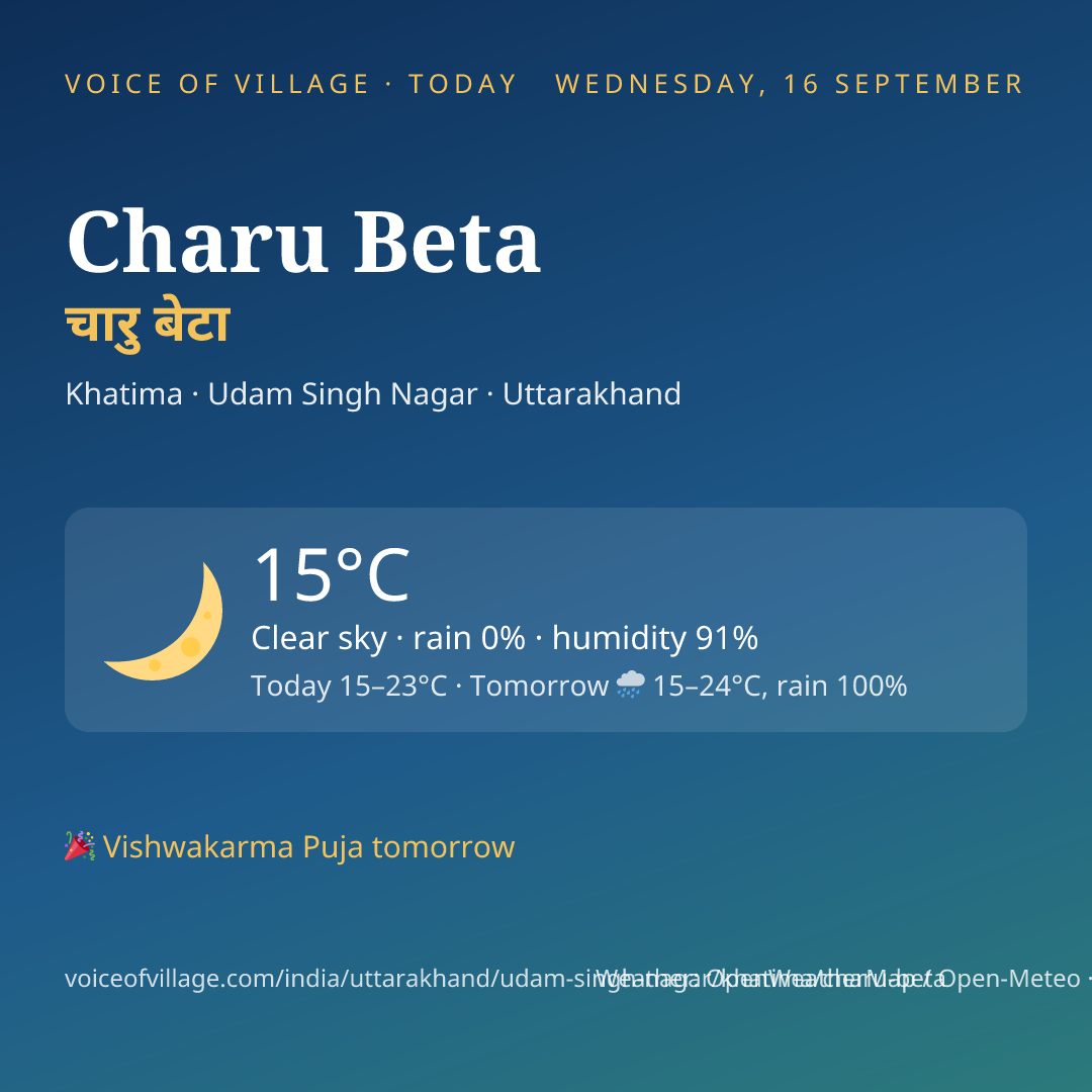 Charu Beta today