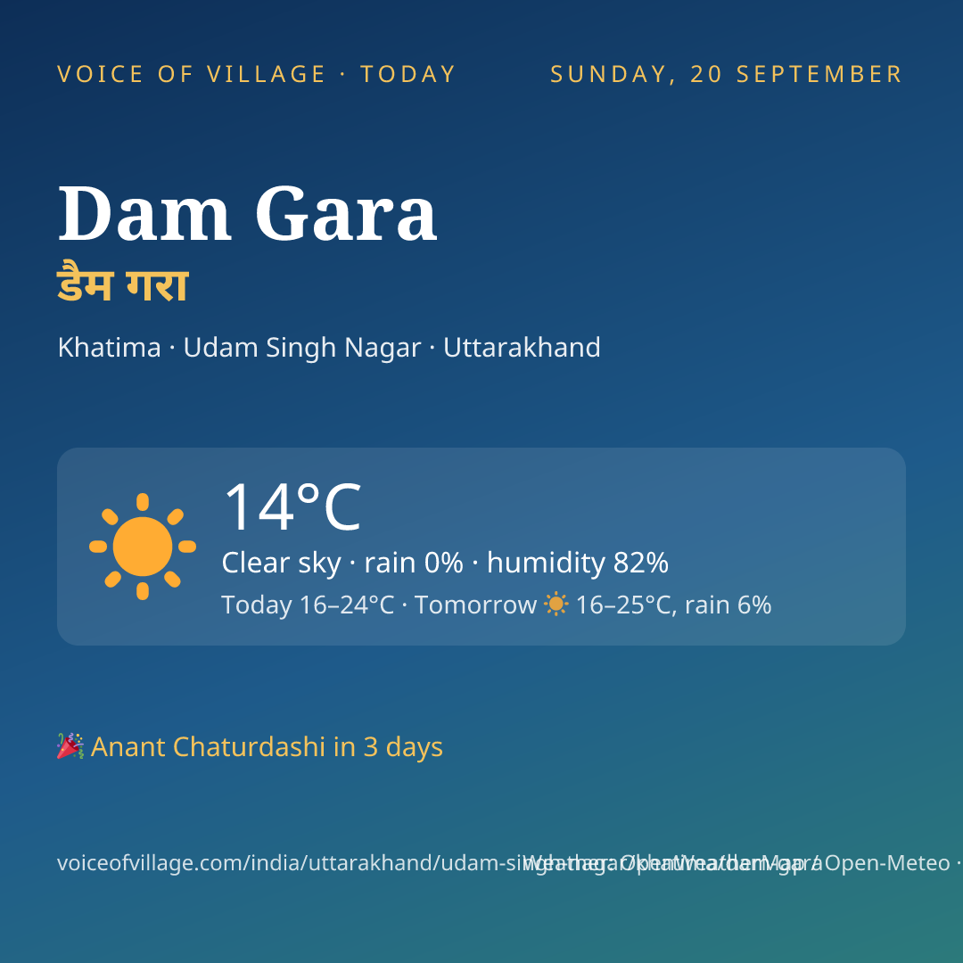 Dam Gara today