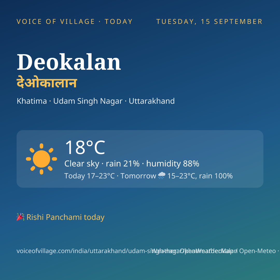 Deokalan today