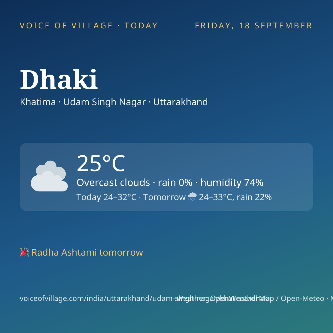 Dhaki today