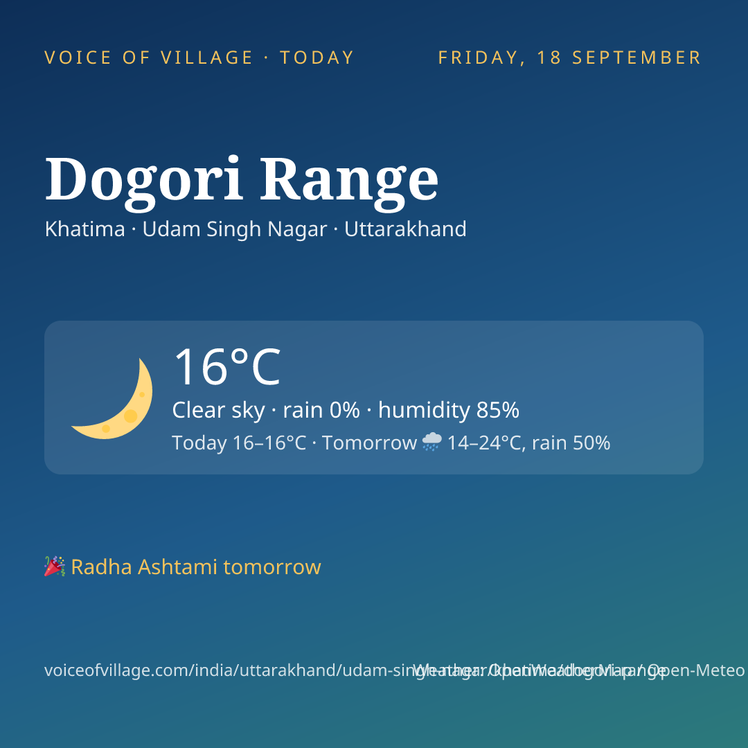 Dogori Range today
