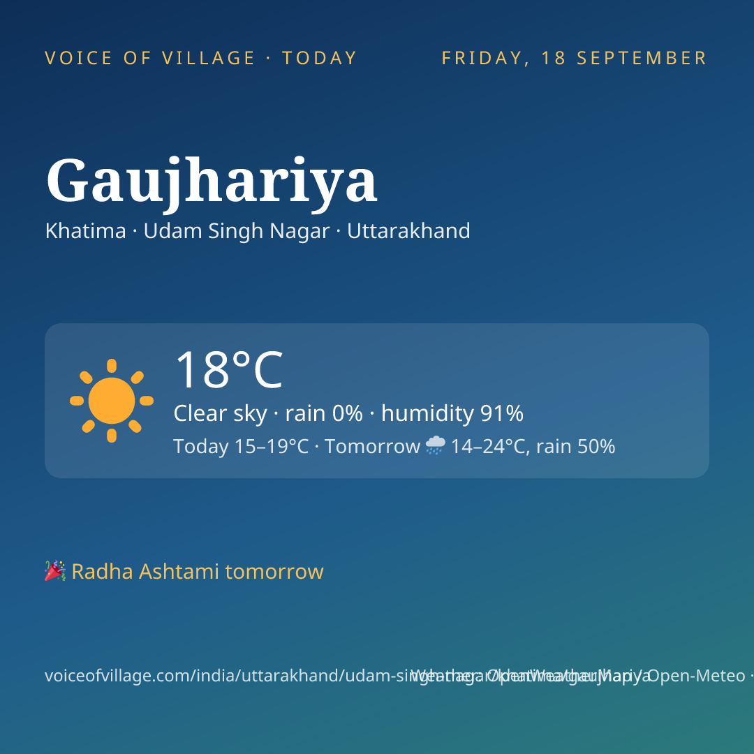 Gaujhariya today