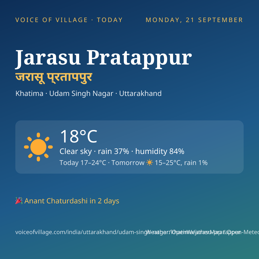Jarasu Pratappur today