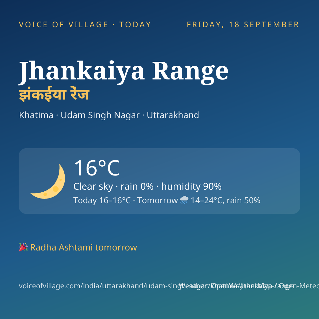 Jhankaiya Range today