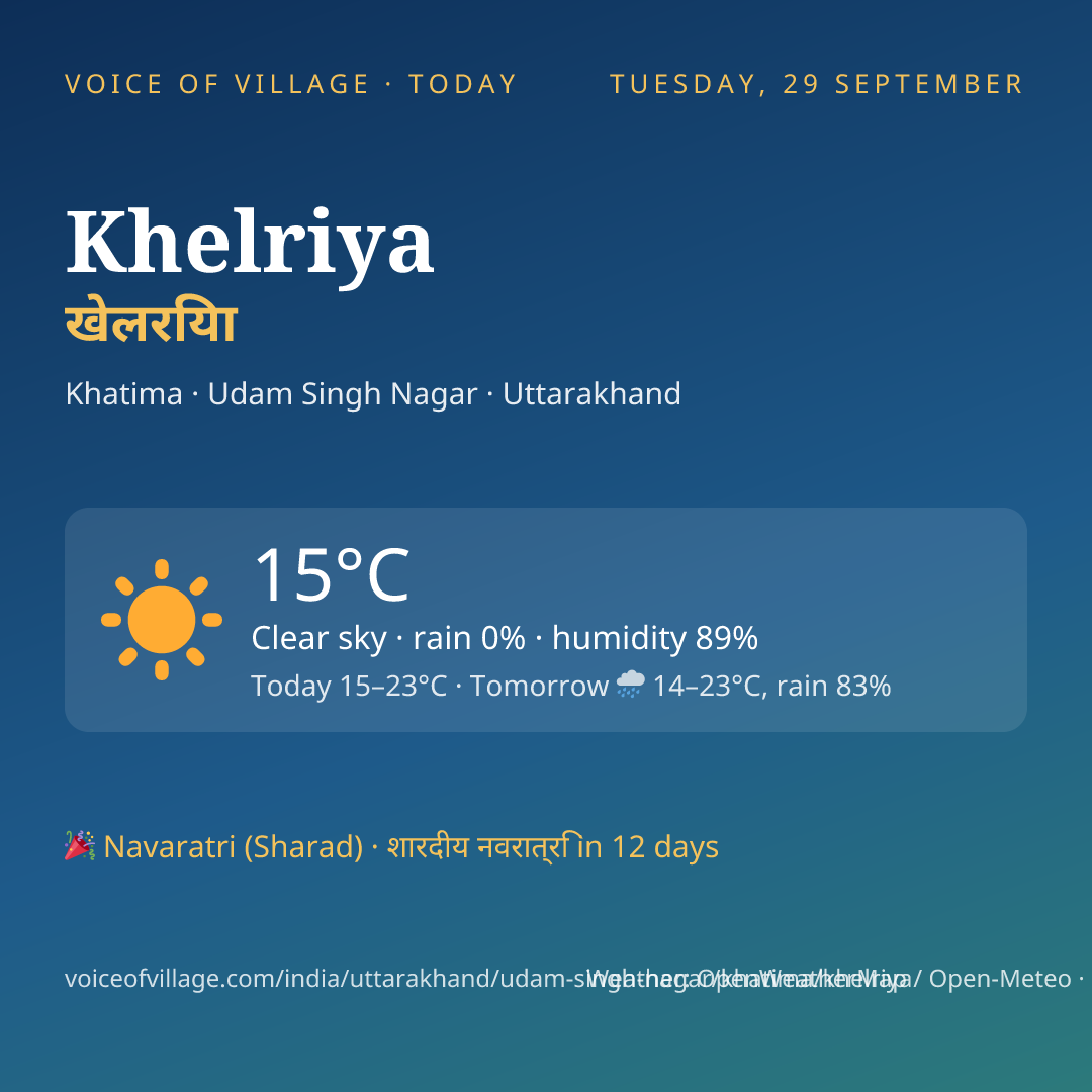 Khelriya today