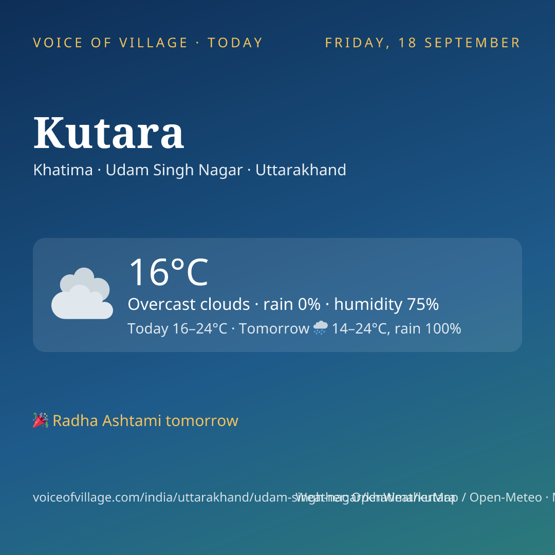 Kutara today