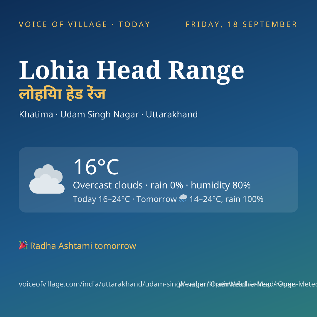 Lohia Head Range today