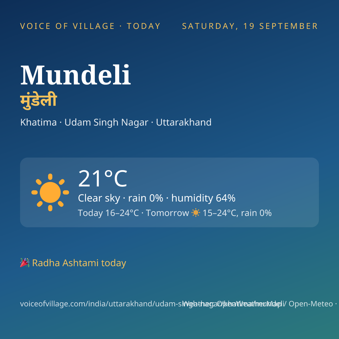 Mundeli today