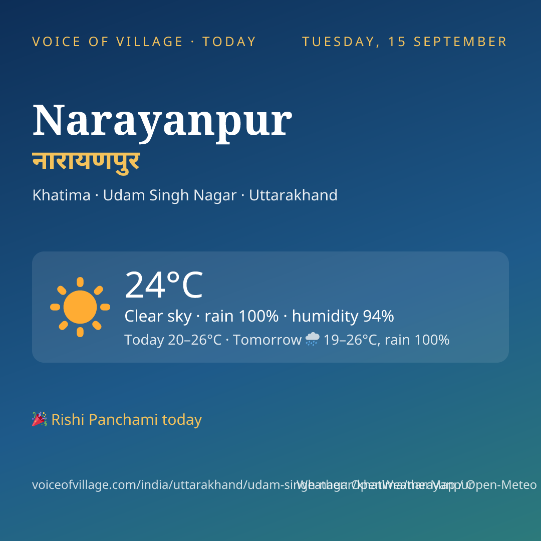 Narayanpur today