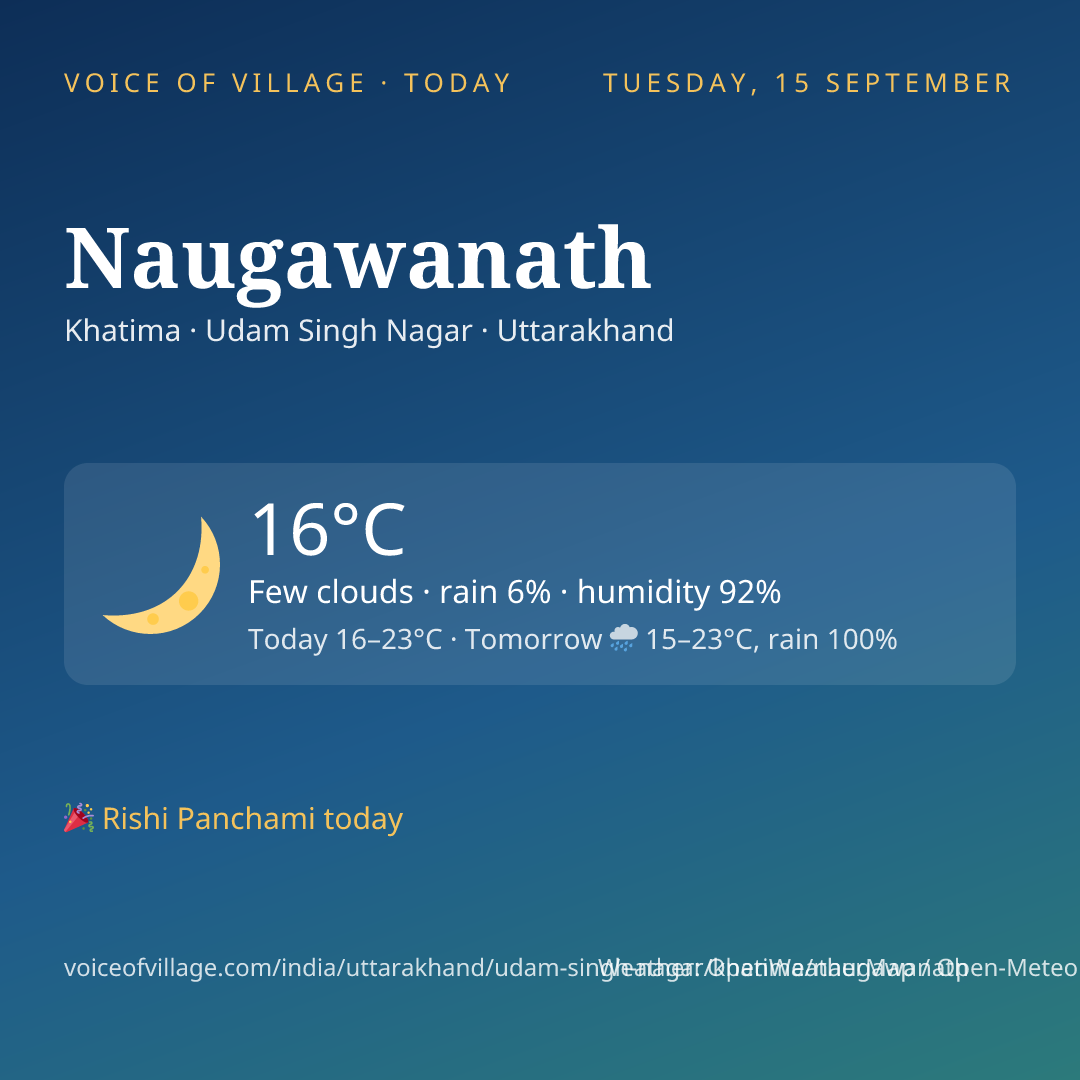 Naugawanath today
