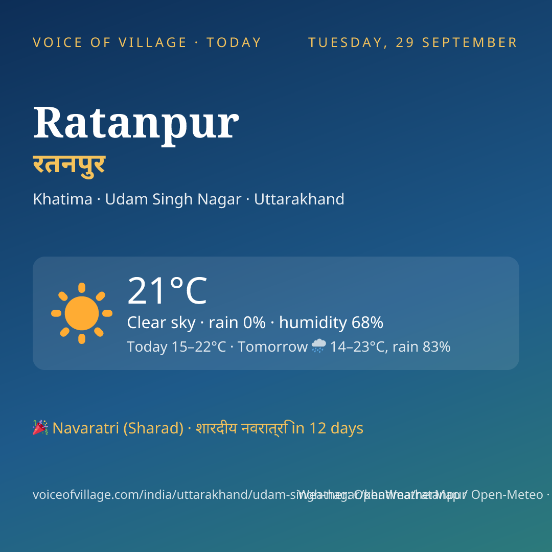 Ratanpur today