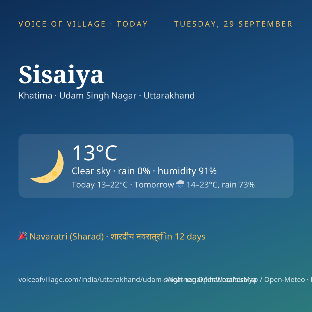 Sisaiya today