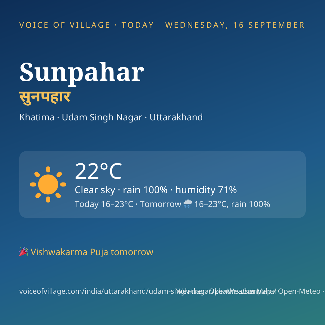 Sunpahar today
