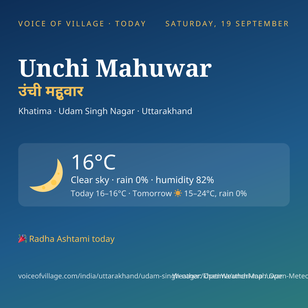 Unchi Mahuwar today