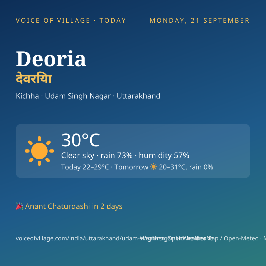 Deoria today