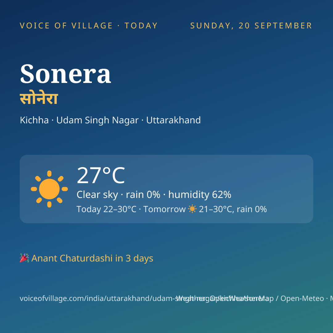 Sonera today