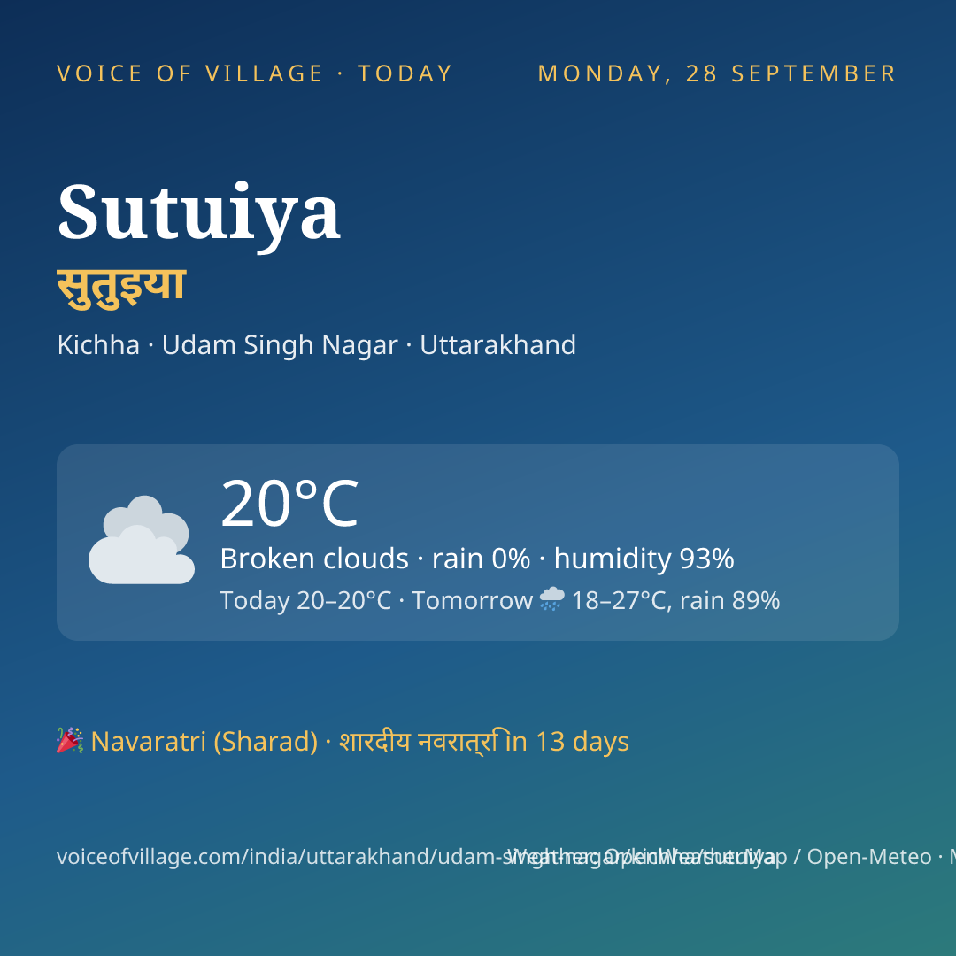 Sutuiya today