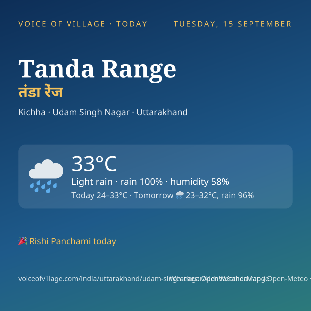 Tanda Range today