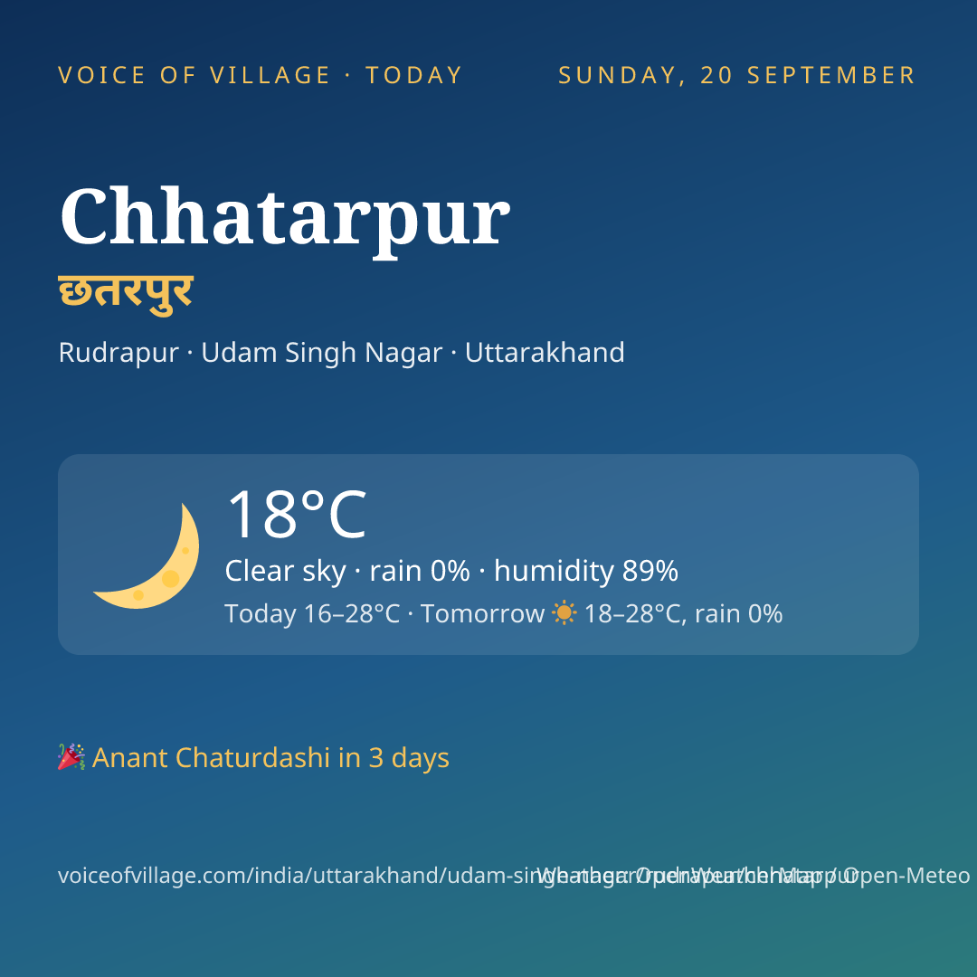 Chhatarpur today