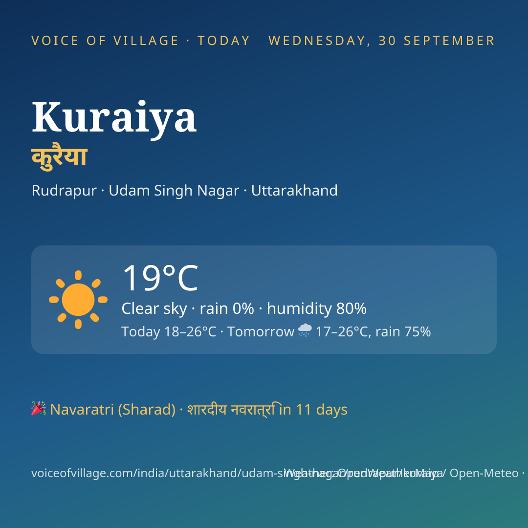 Kuraiya today