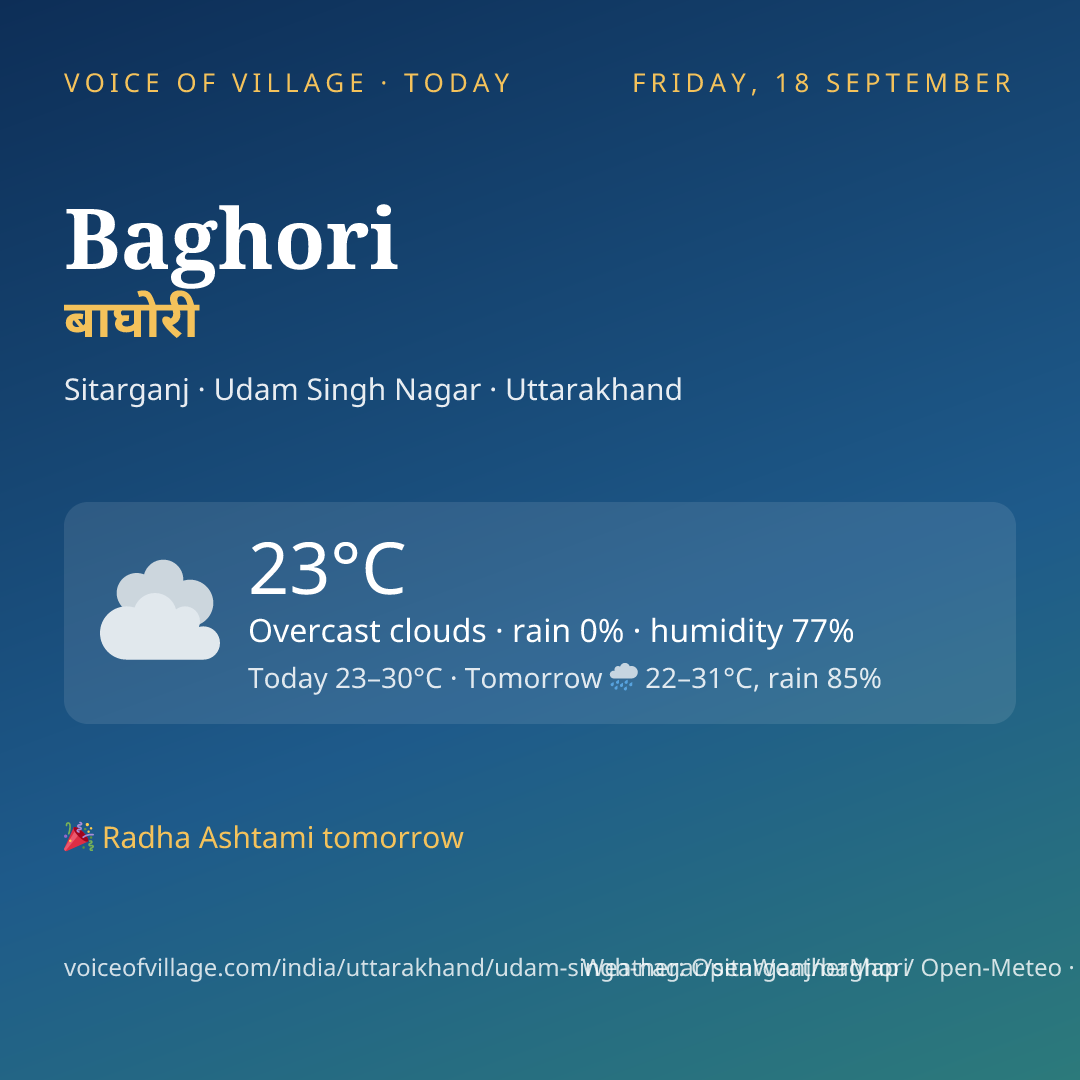 Baghori today