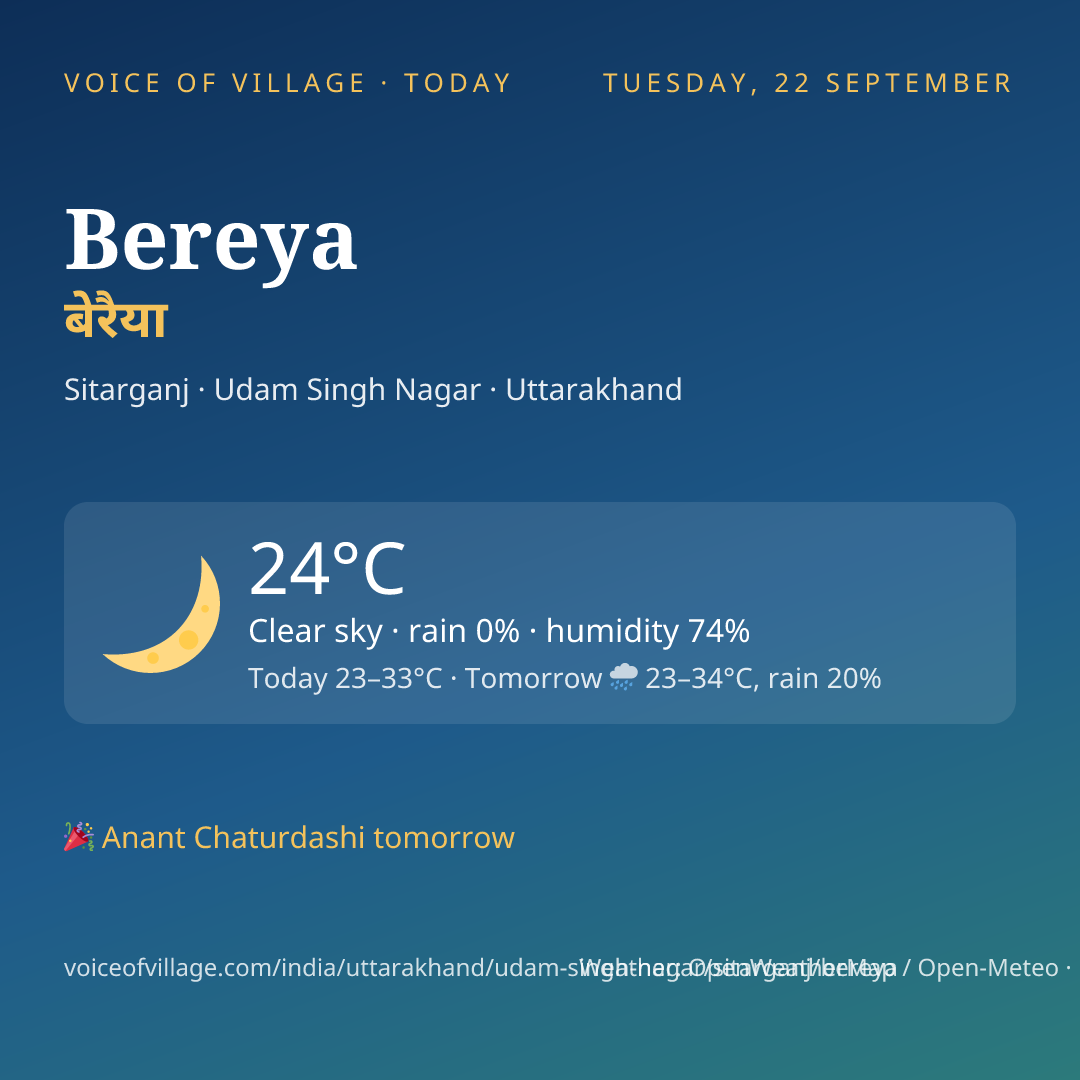 Bereya today