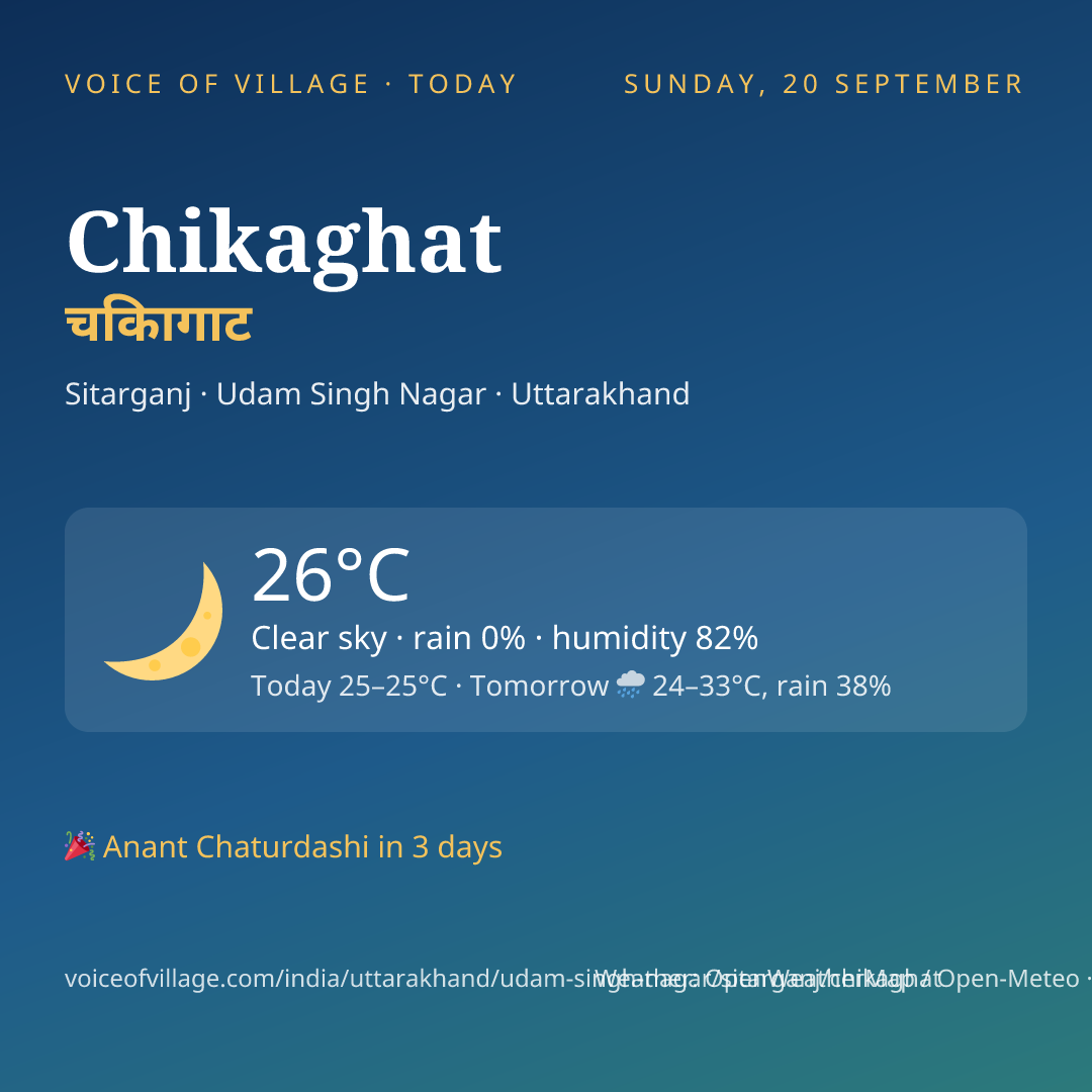 Chikaghat today