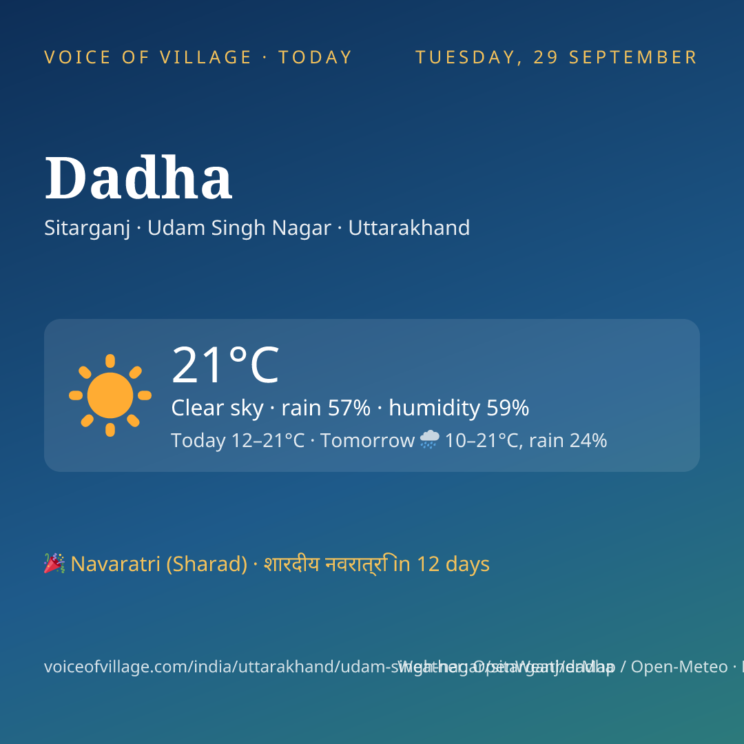 Dadha today