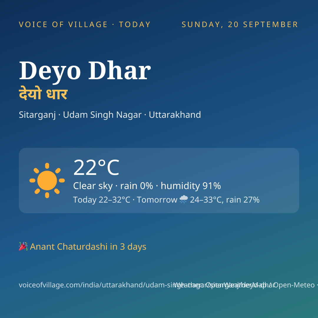 Deyo Dhar today