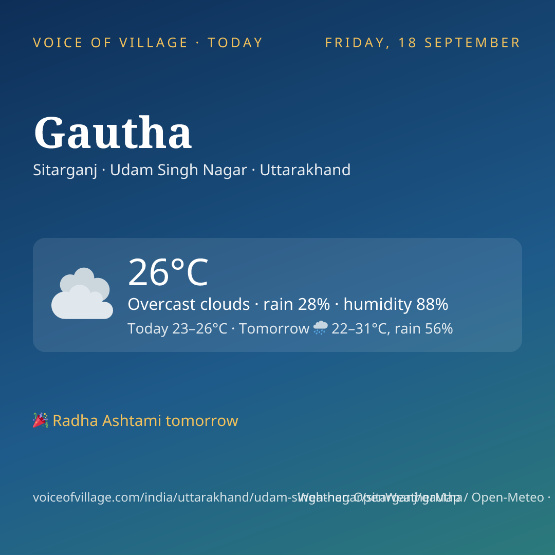 Gautha today