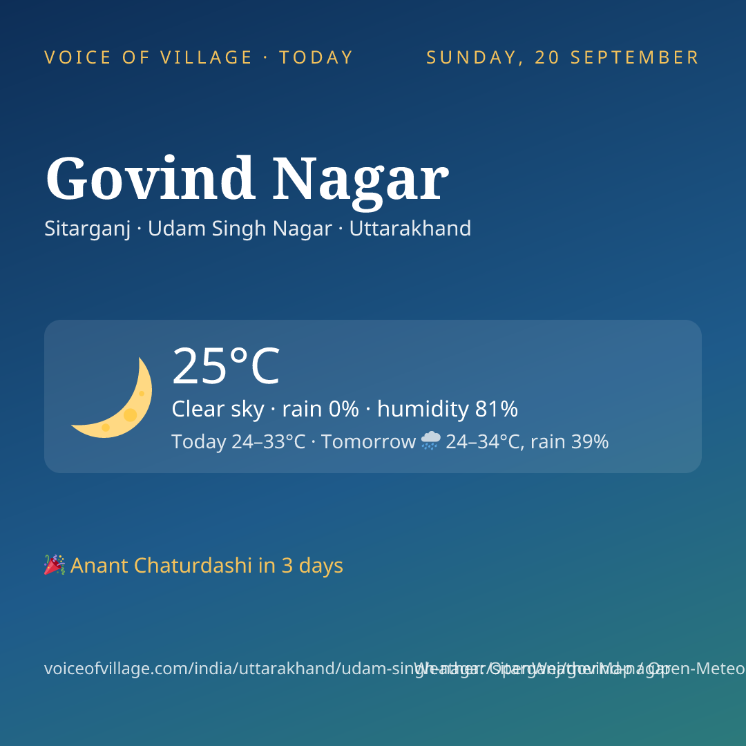 Govind Nagar today