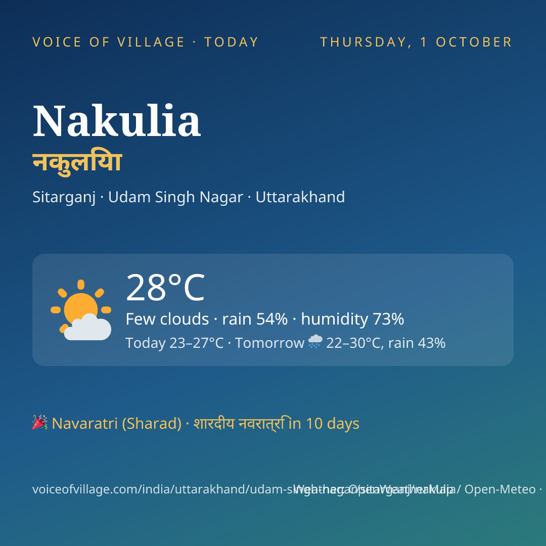 Nakulia today