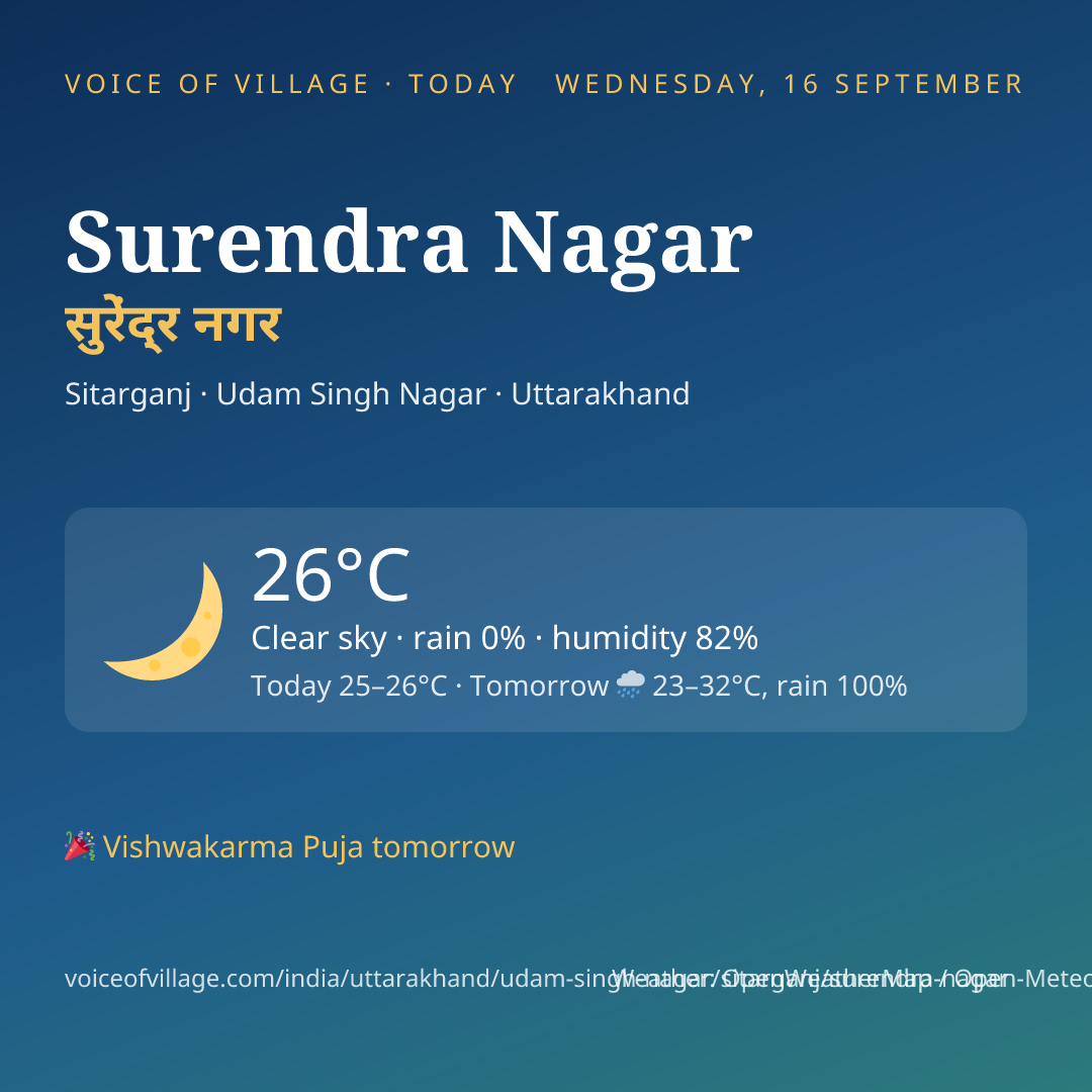 Surendra Nagar today