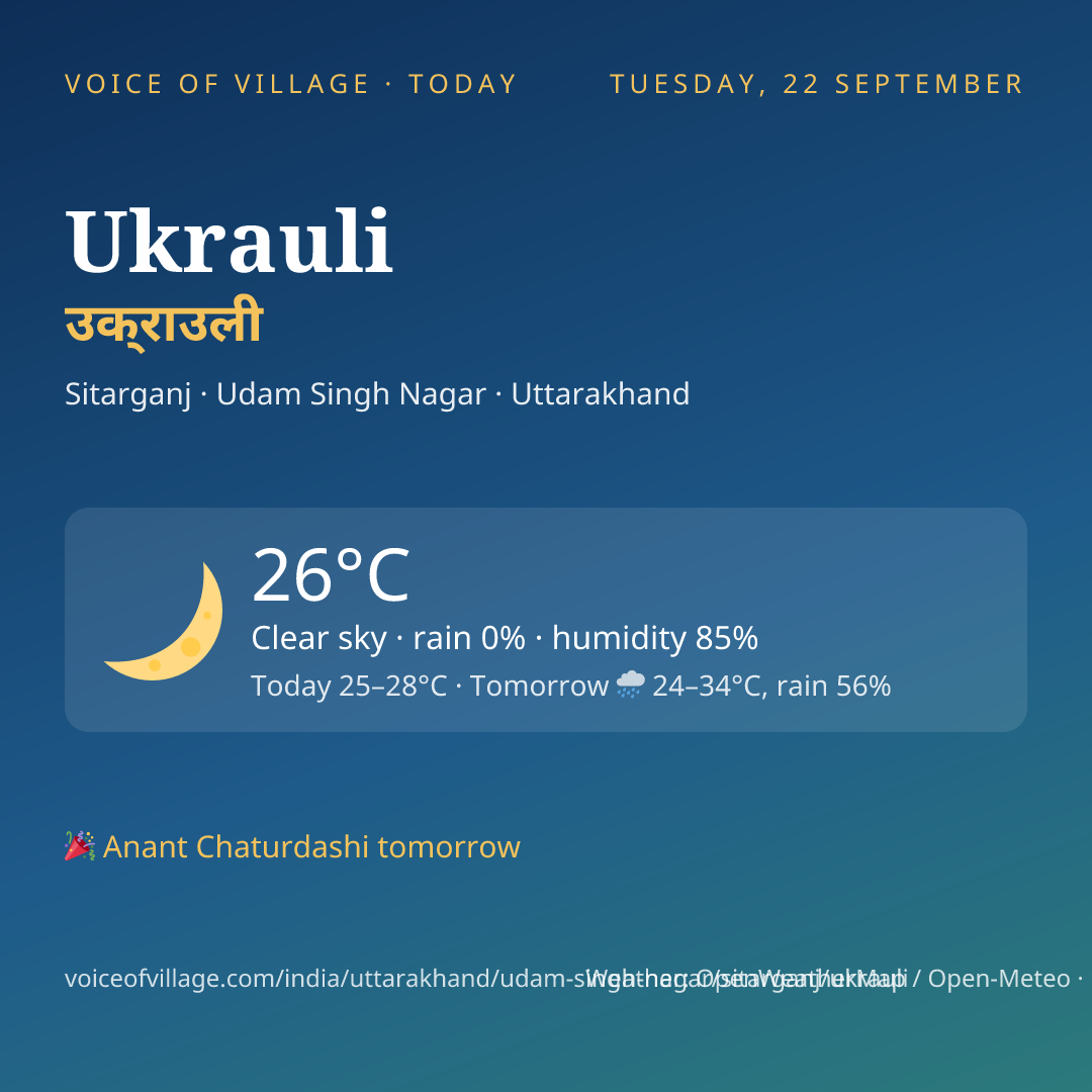 Ukrauli today