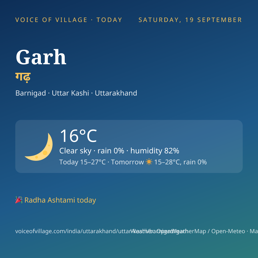 Garh today