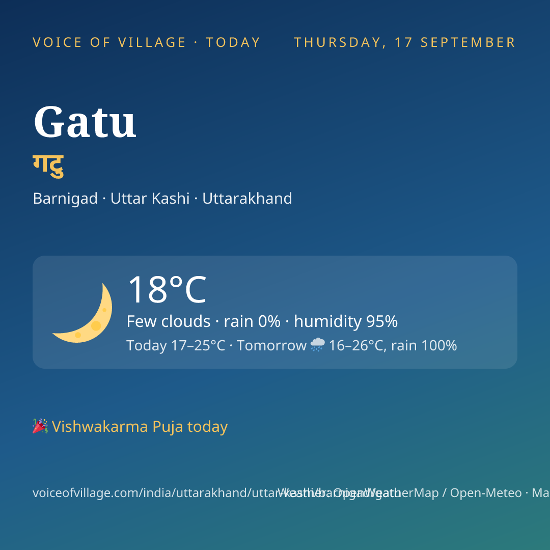 Gatu today