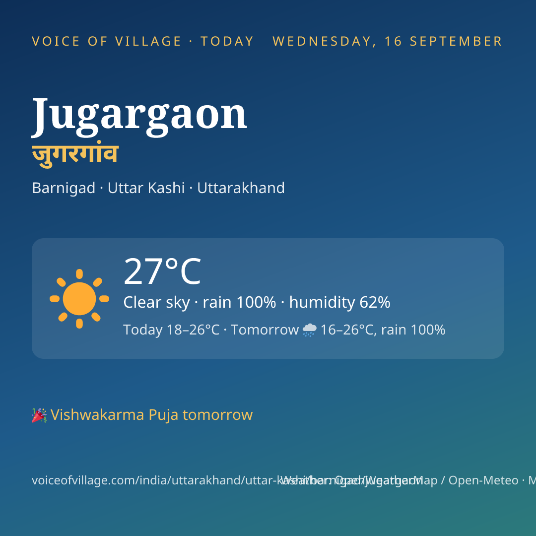 Jugargaon today