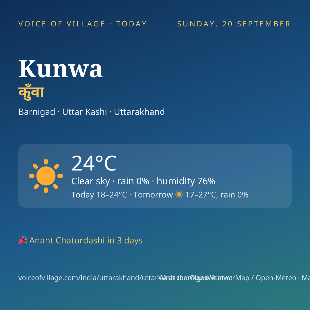 Kunwa today