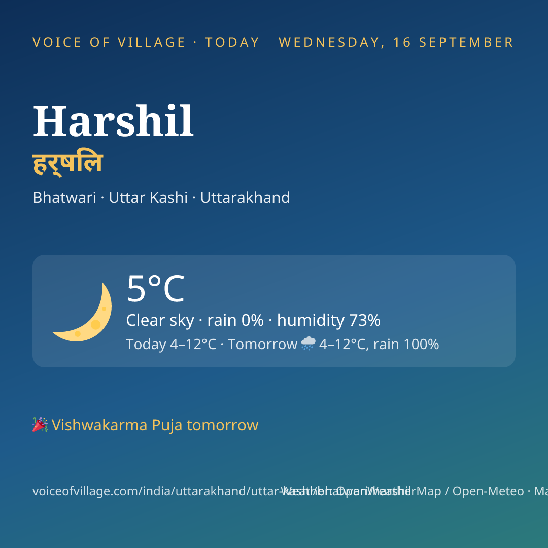 Harshil today