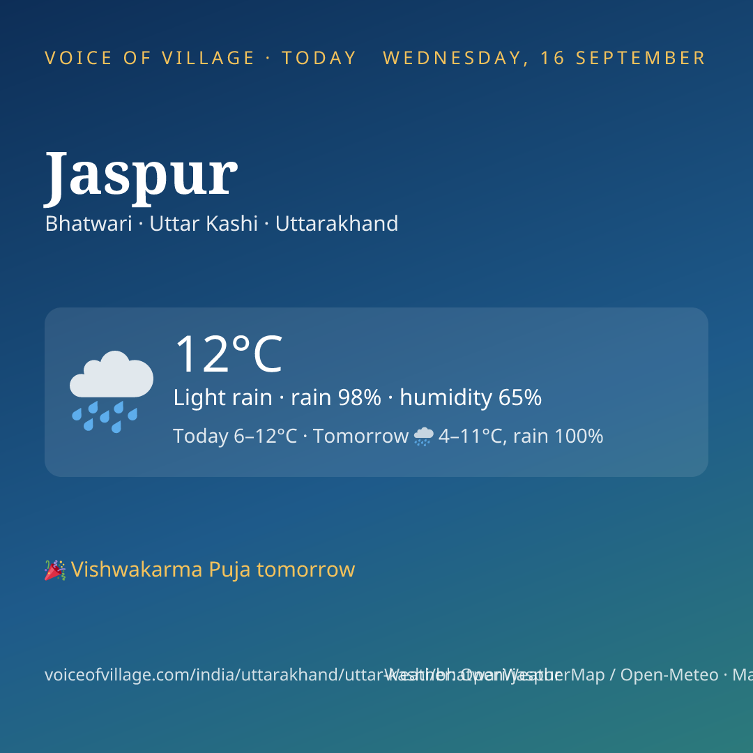 Jaspur today